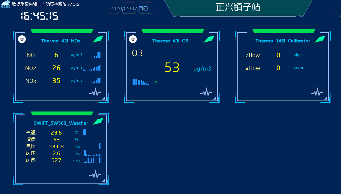 天府新區(qū)小型空氣標(biāo)準(zhǔn)監(jiān)測(cè)站建設(shè)及運(yùn)維項(xiàng)目